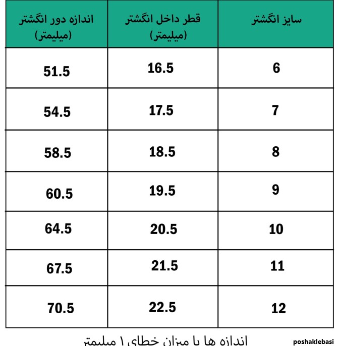 مدل انگشتر دخترانه بدل