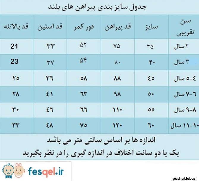 مدل عکس لباس عروس دخترانه