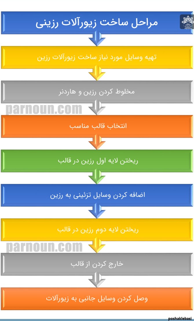 مدل ساخت زیورآلات