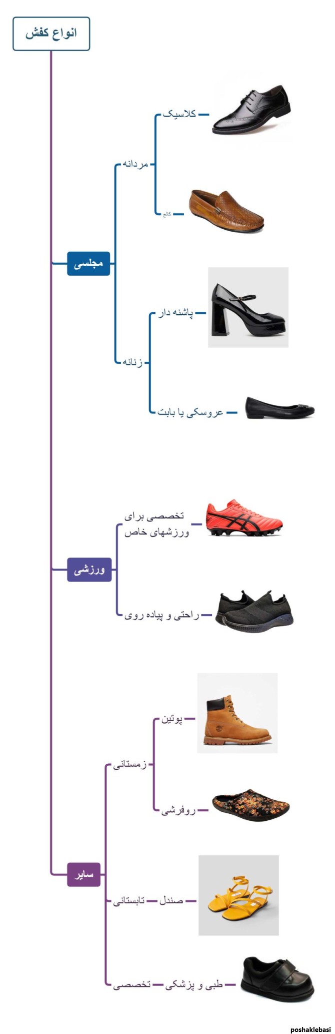 مدل کفش مردانه به انگلیسی