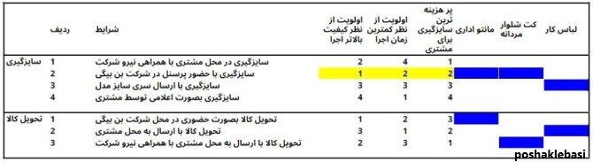 مدل یقه کت و شلوار مردانه