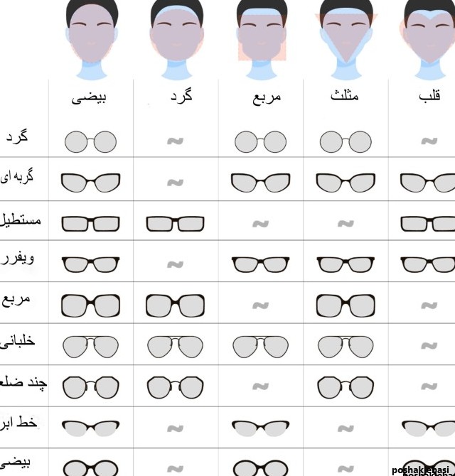مدل عینک برای صورتهای گرد