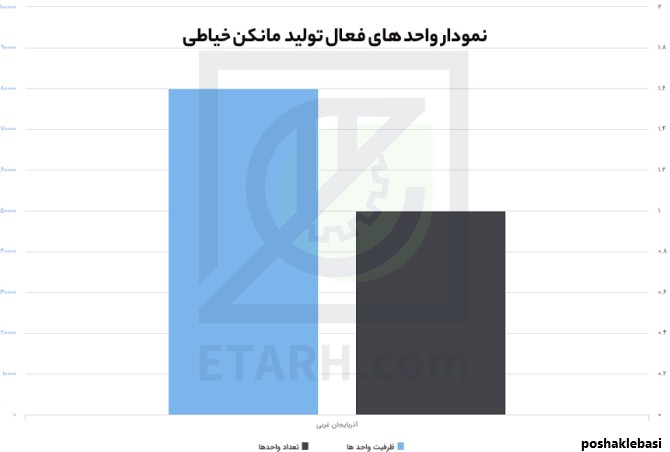 مدل مانکن نیم تنه زنانه