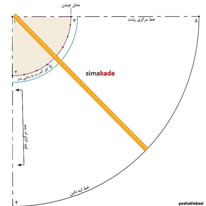 مدل دامن بچه گانه فانتزی