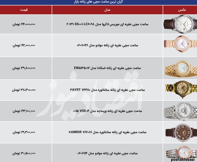 مدل ساعت گران قیمت