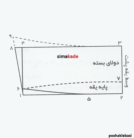 مدل لباس چین دار به انگلیسی