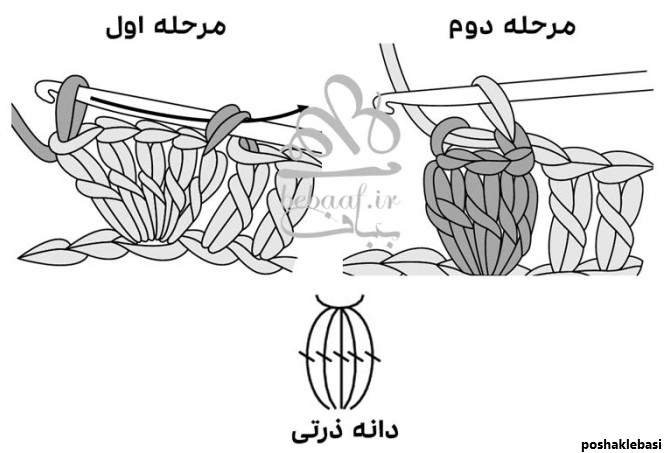 مدل بافت ذرتی با دو میل