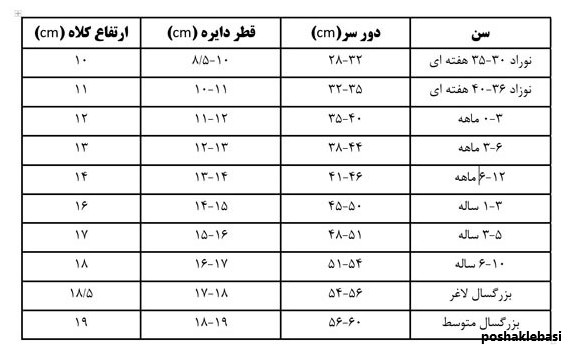 مدل کلاه قلاب بافی زنانه با الگو