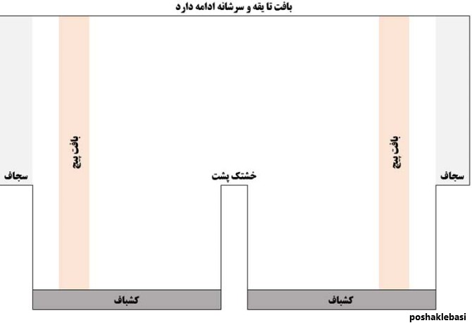 مدل لباس بافتنی سرهمی پسرانه