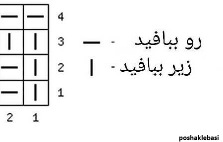 مدل بافت خوشه گندمی